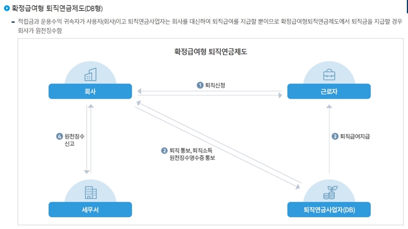 확정급여형_퇴직연금제도_알아보기