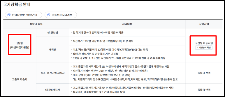2025년 국가장학금 2차