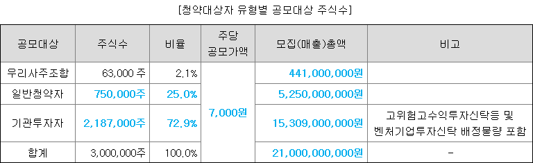 아이언디바이스 일반 청약자