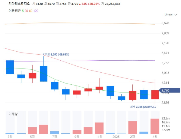 BL웹소설웹툰관련주대장수혜주TOP5_키다리스튜디오