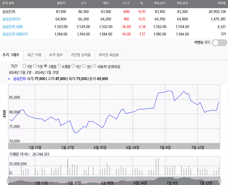 삼성전자-주가-전망-반도체-메모리