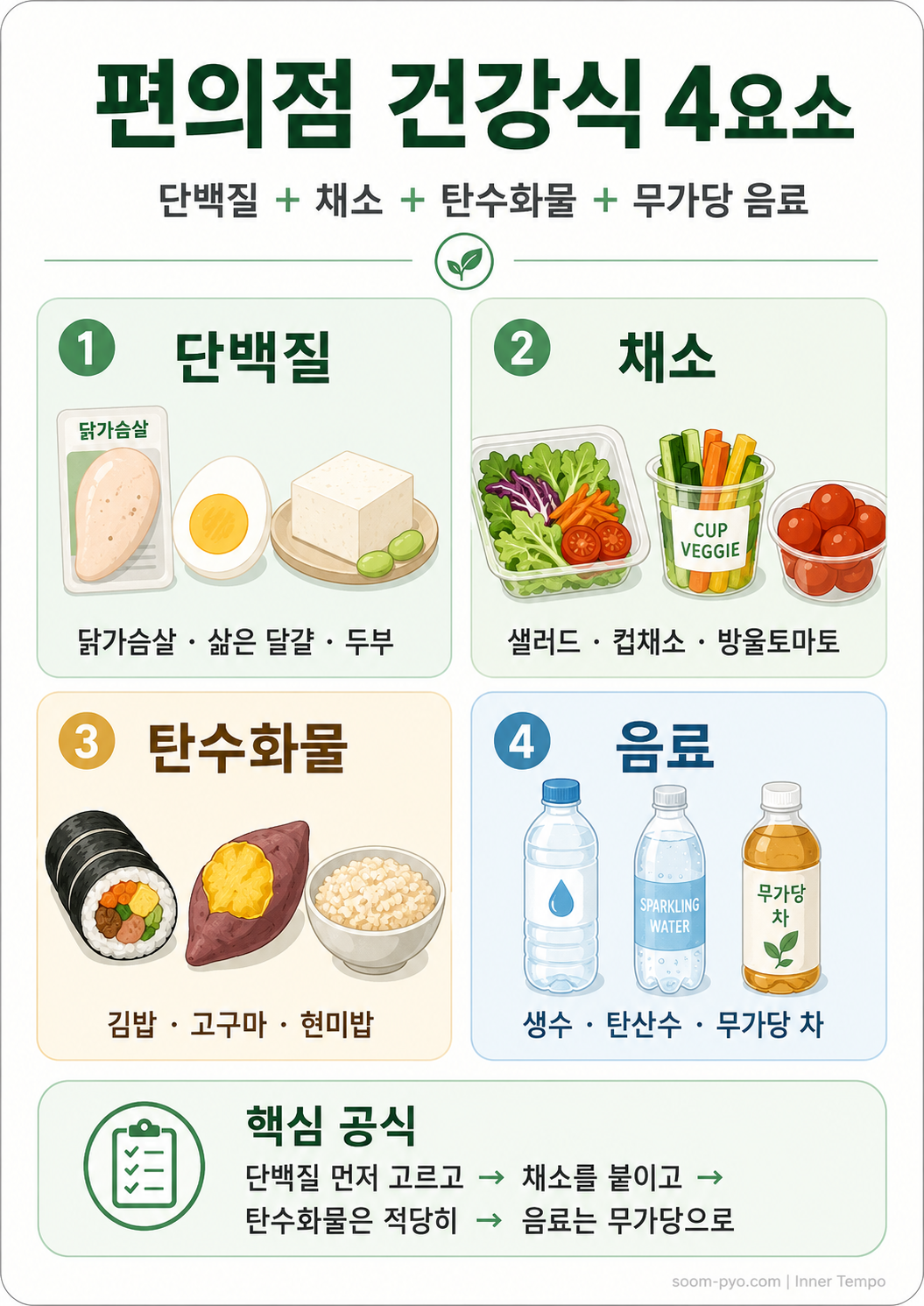 편의점 건강식 4요소