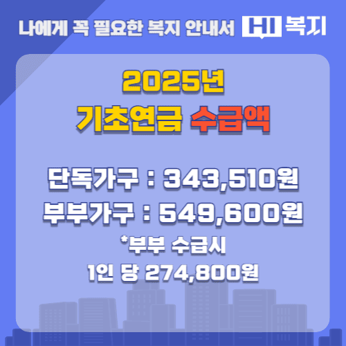 2025년 기초연금 수급액