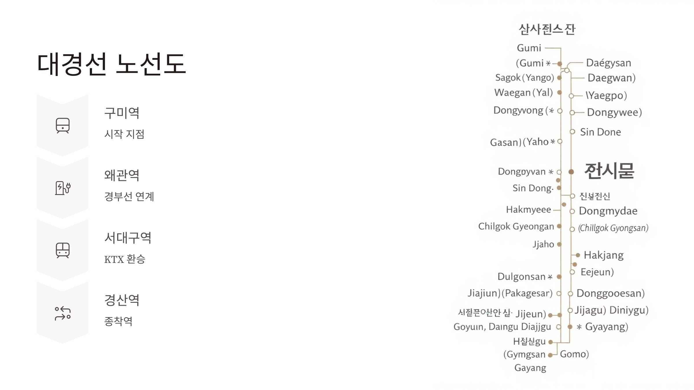 대경선 시간표