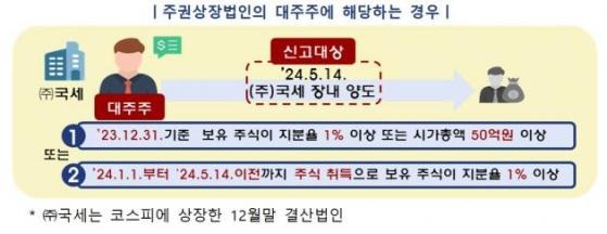 해외주식 양도소득세