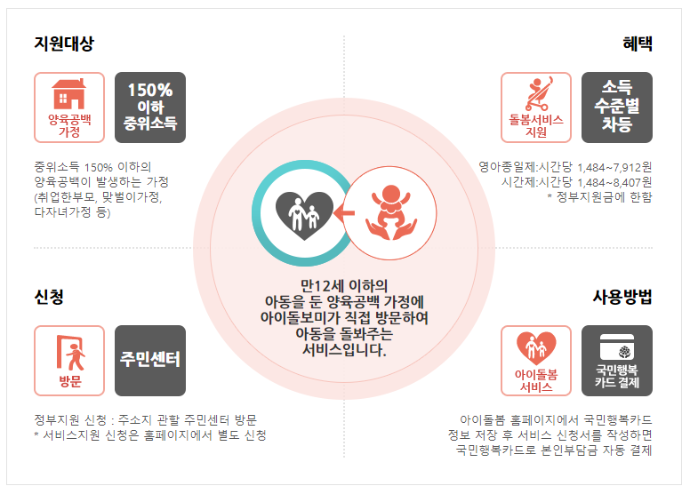 국민행복카드 발급 사용방법