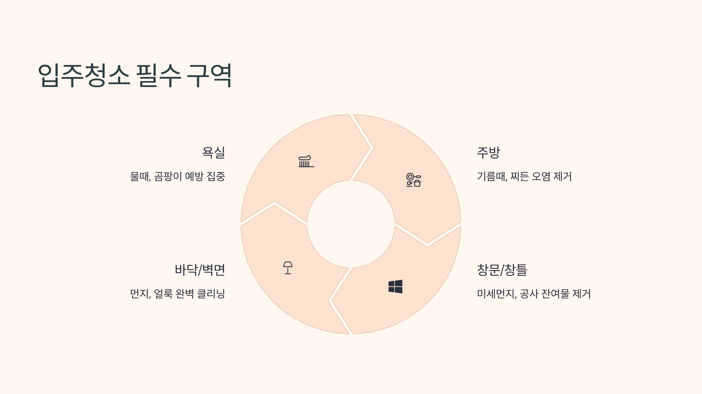 과천 입주청소 필수 구역