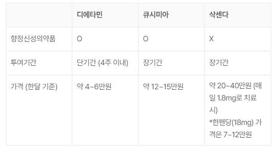 디에타민_큐시미아_삭센다