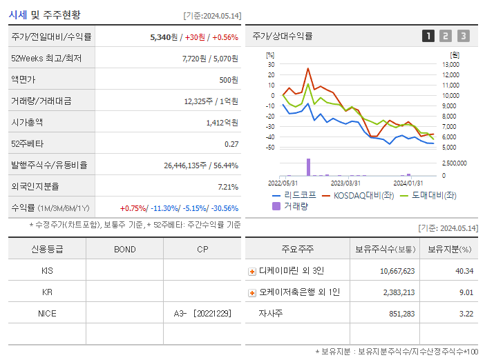 리드코프_기업개요