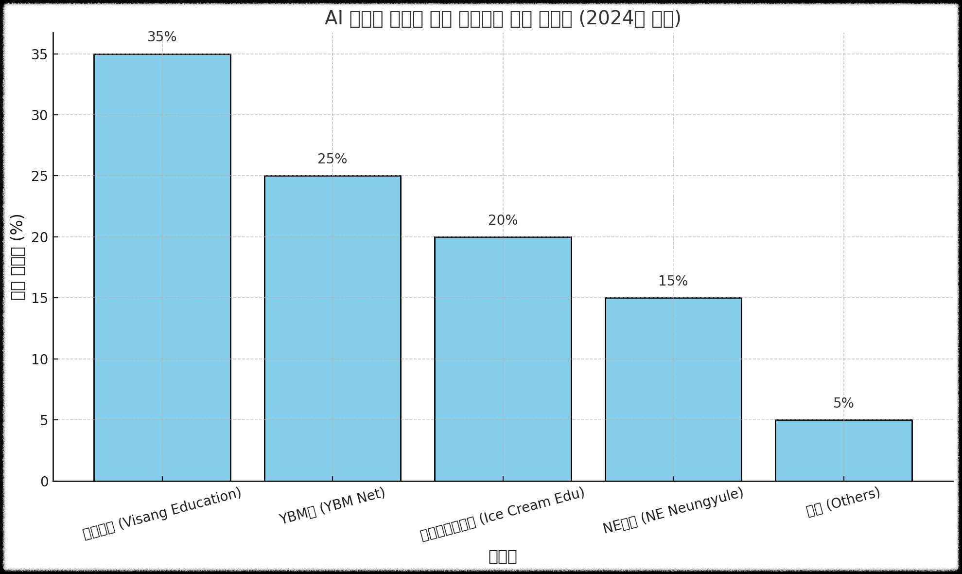 AI 디지털 교과서란? 미래 교육의 새로운 패러다임