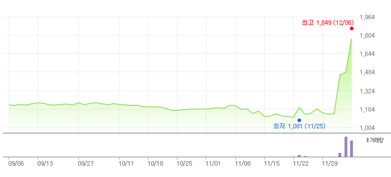 이재명 테마주 카스