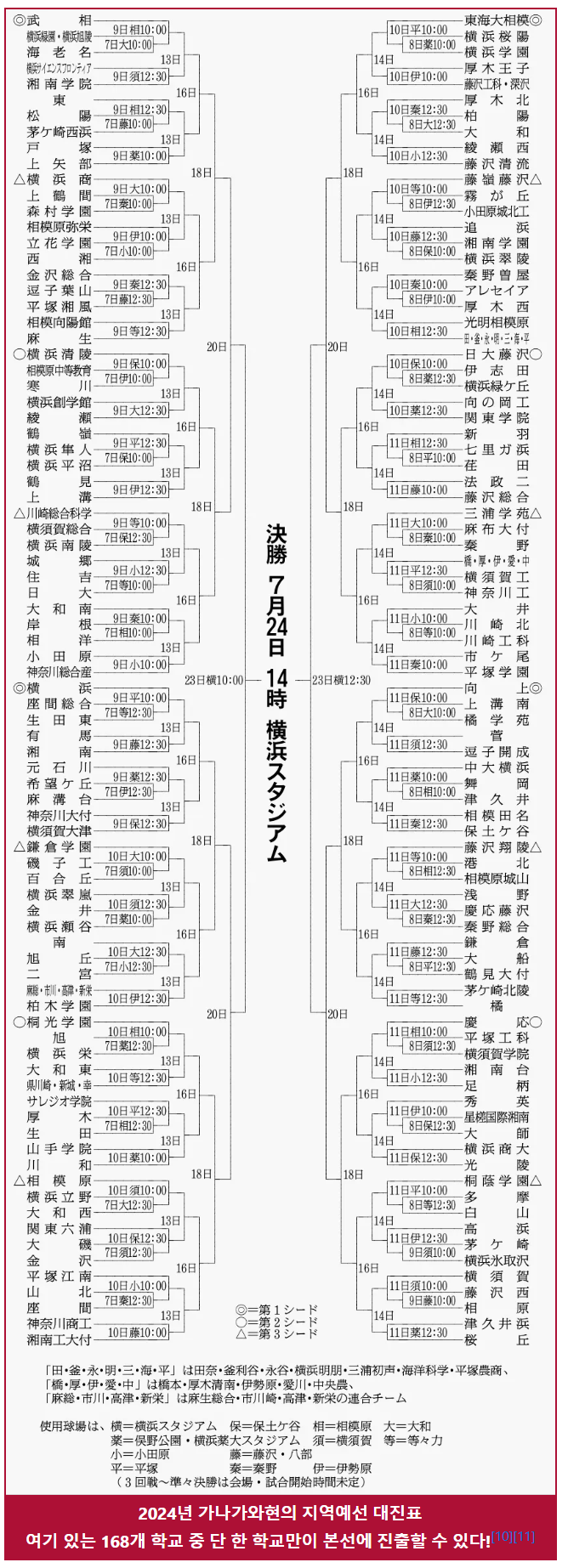 고시엔 지역예선