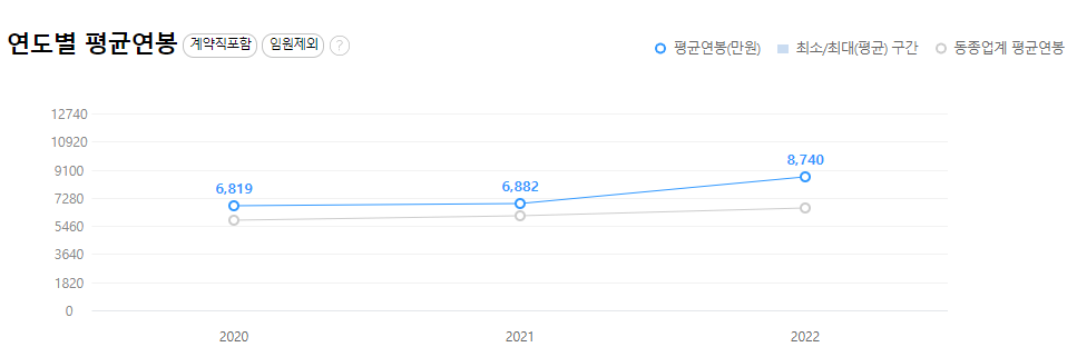 대한항공-연봉-합격자 스펙-신입초봉-외국어능력
