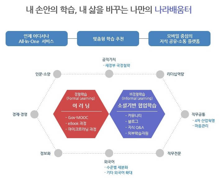 나라배움터설명그림
