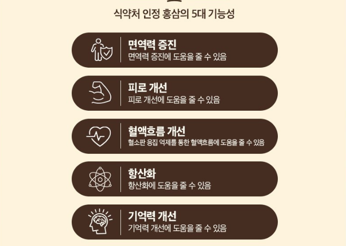 2023년 황금연휴 추석 선물 세트 추천