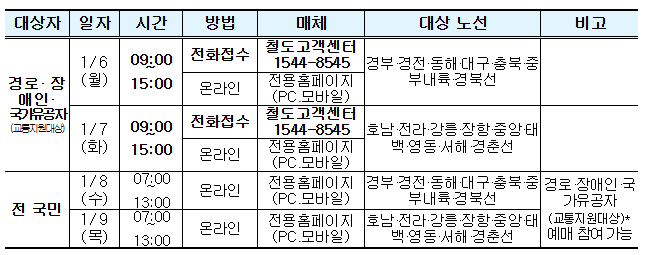 명절 설날 KTX 코레일 기차표 예매 일정표