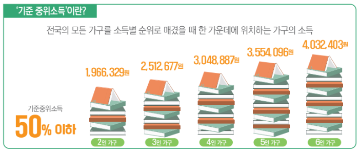 기준중위소득