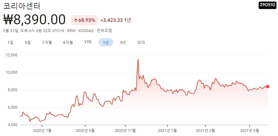 전자결제-관련주-대장주