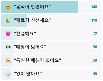상도동-두부고을-후기