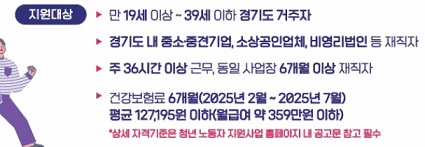 경기도 청년 복지포인트