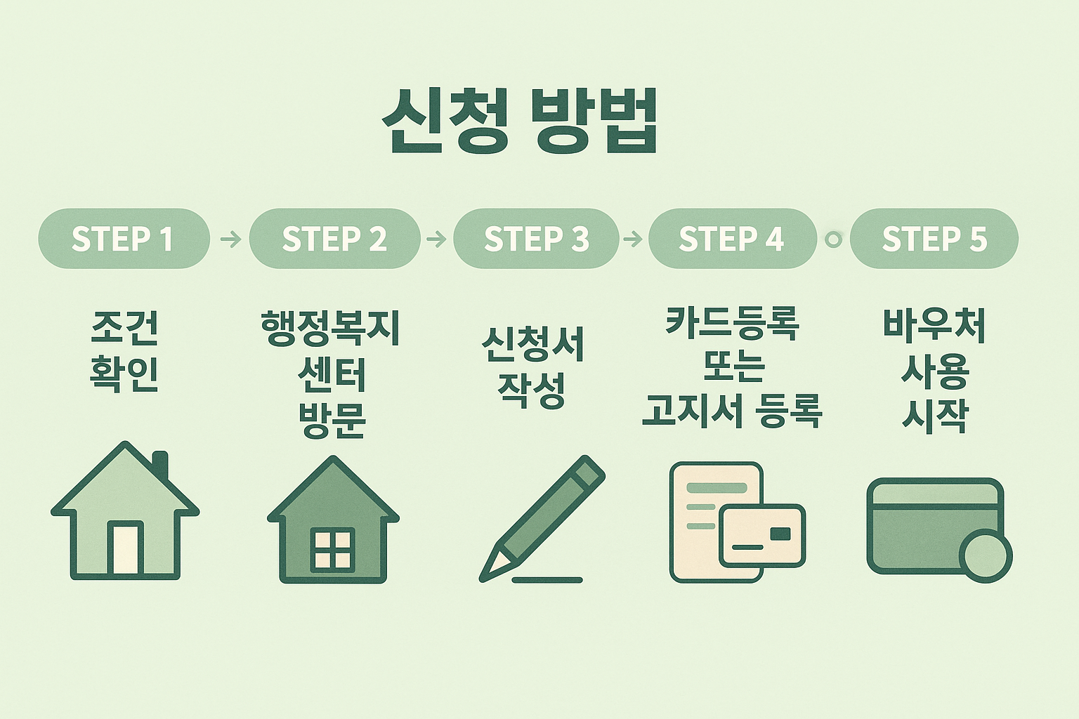 에너지바우처 신청방법