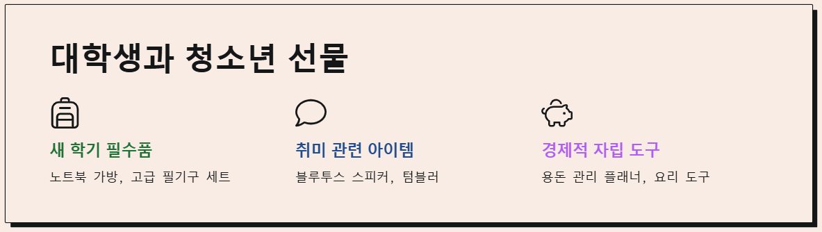 대학생과 청소년 선물