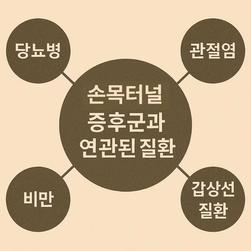 손목터널증후군