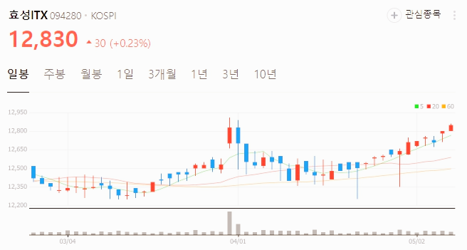 배당금 높은 주식 분기 배당주 추천 TOP3