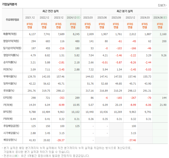 무림P&P_실적