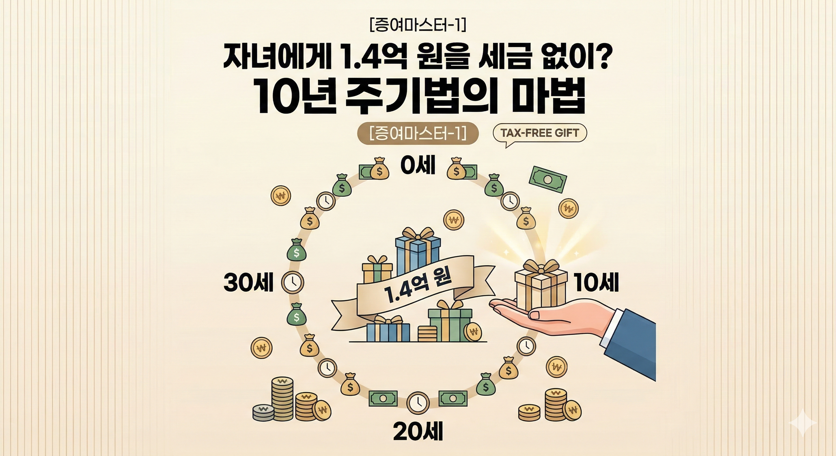 증여세 증여재산공제 미성년자증여방법
