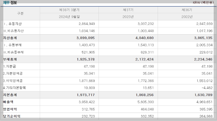 LG NCS 재무 정보