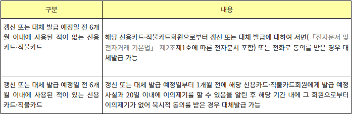 갱신 및 대체 발급 기준
