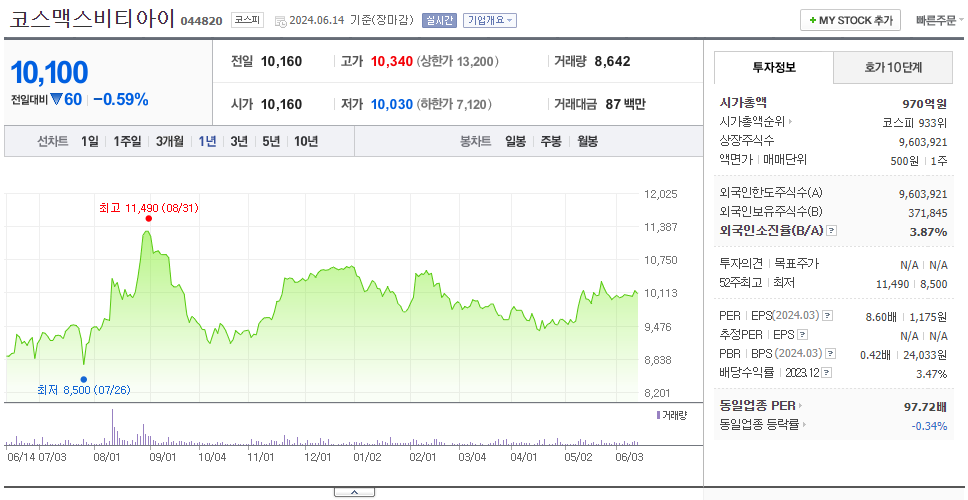 코스맥스비티아이_주가