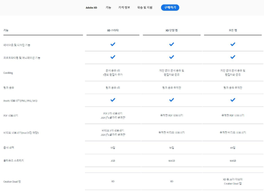 μ΄λλΉ xd κ°κ²©