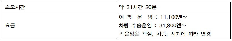 도마코마이 동항 크루즈 예약
