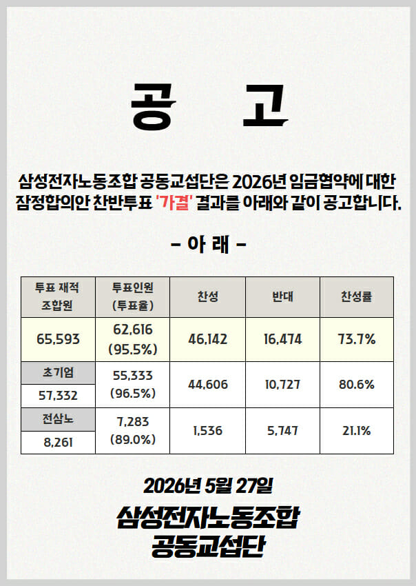 삼성전자 잠정합의안 가결 결과 분석 ❘ 반도체 6억 성과급 지급 기준 및 완제품 DX 노노 갈등 주주 반발 총정리