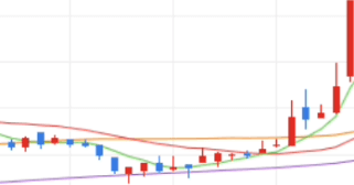 한국ANKOR유전 주가 전망 오늘 주식 상한가 종목 이유 거래 시세 관련주 시황
