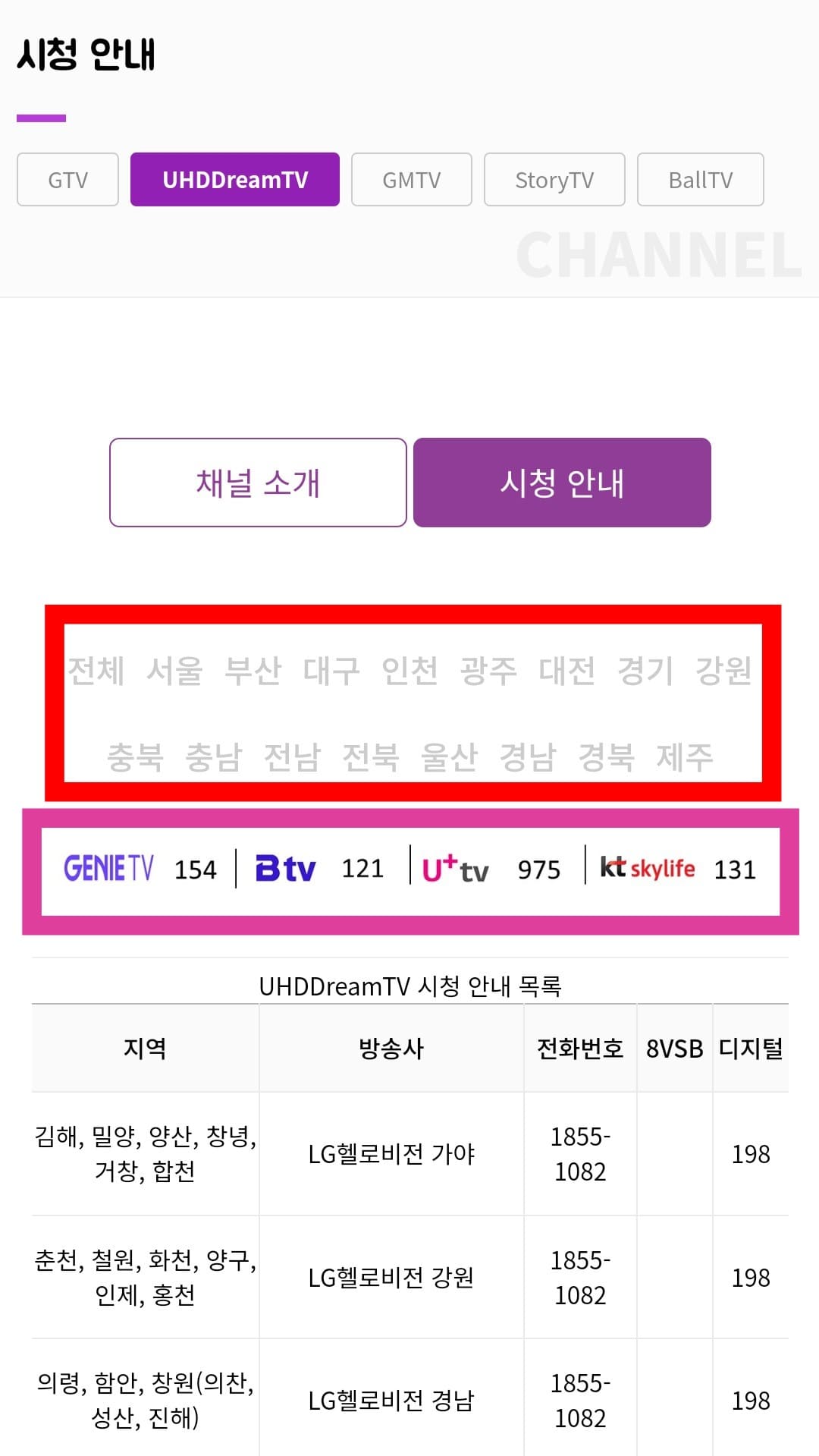 UHDDream-TV-편성표-및-채널번호-확인-방법-안내- 페이지-상단에서-본인의-거주-지역을-선택하면,-하단에-제공된-UHDDream-TV-시청-안내-목록표에서-지역,-방송사,-전화번호(방송사별-고객센터),-채널번호를-확인할-수-있는데요.-주요-방송사별-UHDDream-TV의-채널-번호는-KT-스카이라이프-131번,-KT-지니TV-154번,-SK-Btv-121번,-LG-U+-TV-975번입니다.
