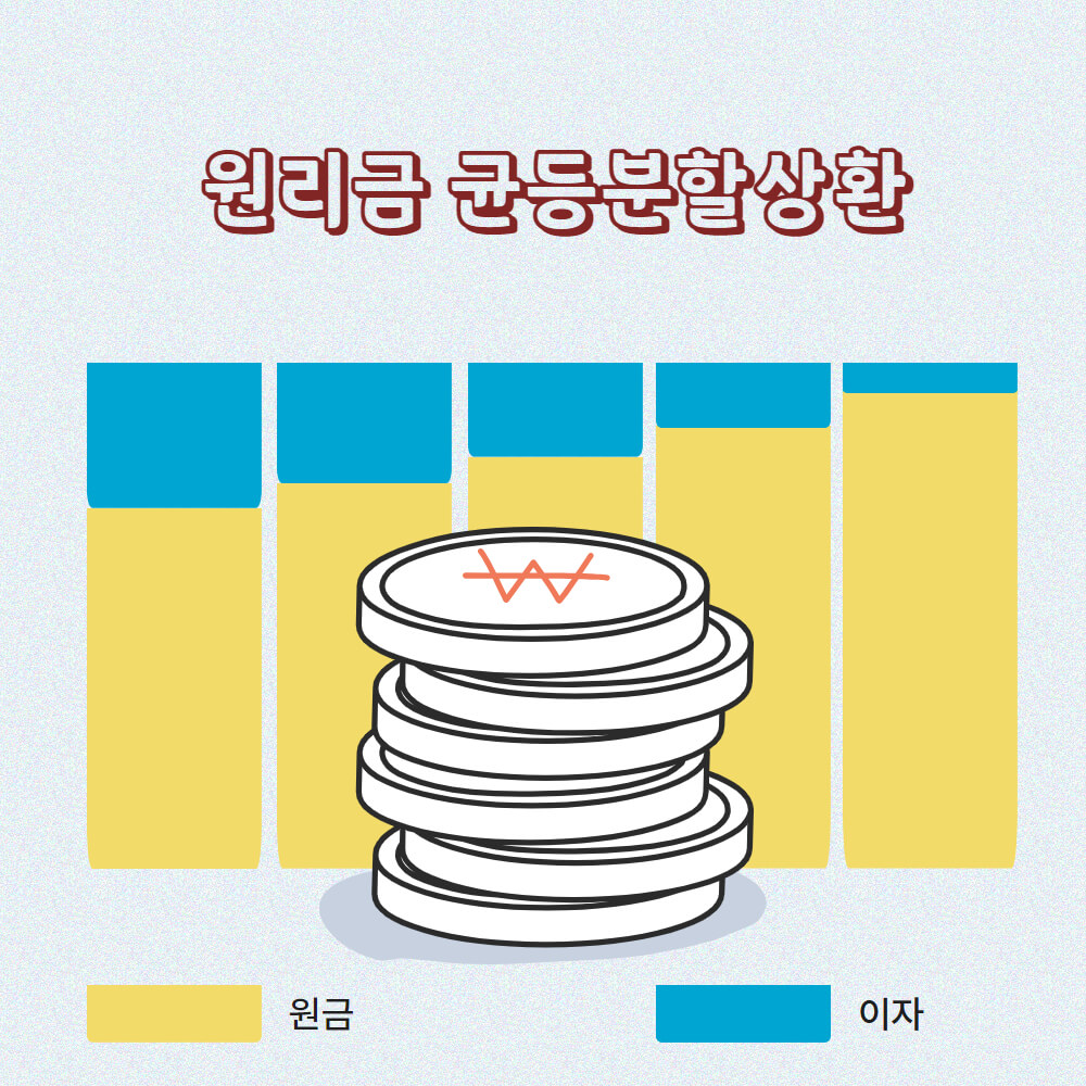 원리금 균등 분할상환