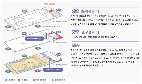 하루카스300-층별안내