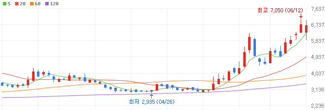 리튬-관련주-광무-주가