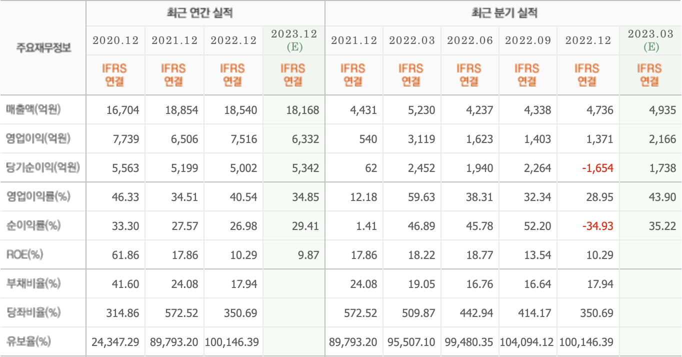 주요재무정보-크래프톤