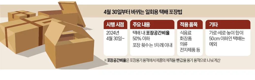 우체국 김치 택배 이용 방법과 포장 노하우 소개_3