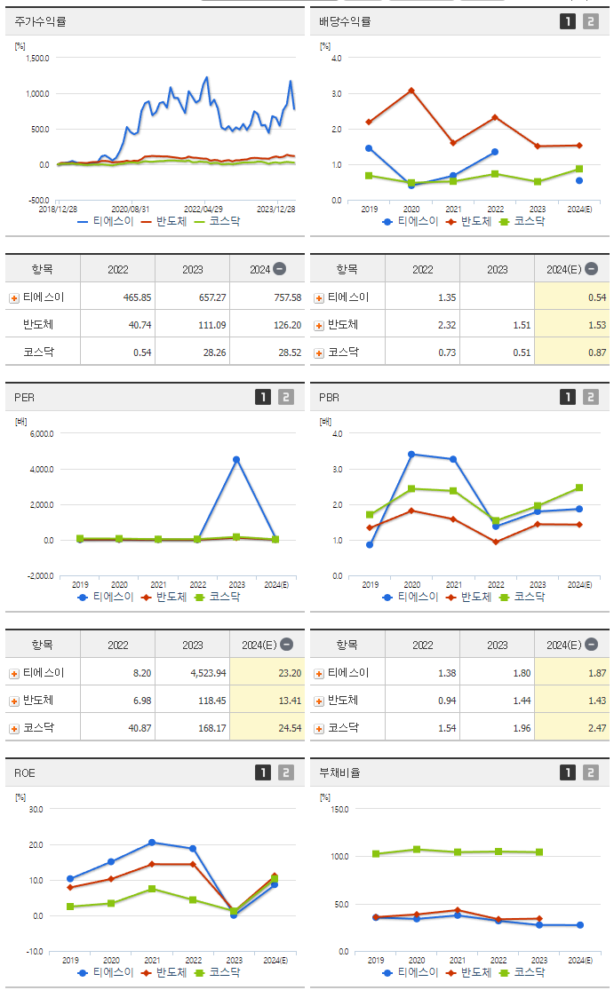 티에스이_섹터분석