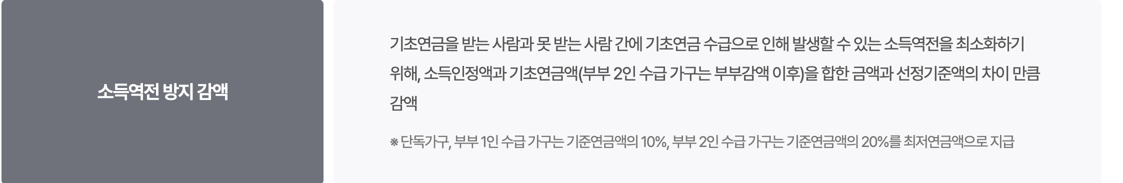 기초연금 수급자격 재산기준 대상자 확인방법