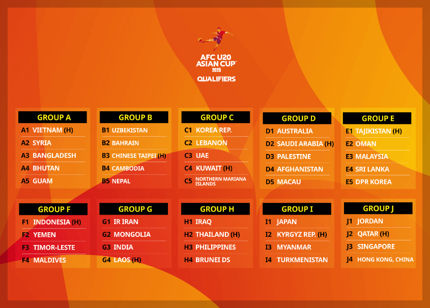 2025 AFC U-20 아시안컵 예선 조편성 결과 및 일정[한국 C조]