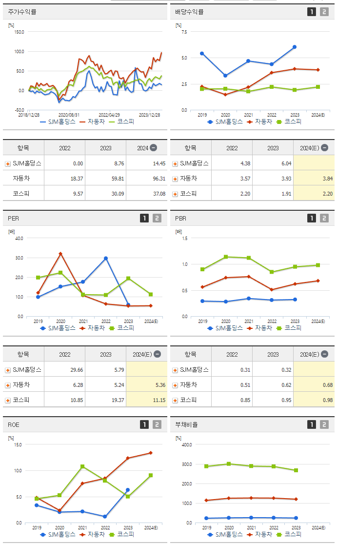 SJM홀딩스_섹터분석