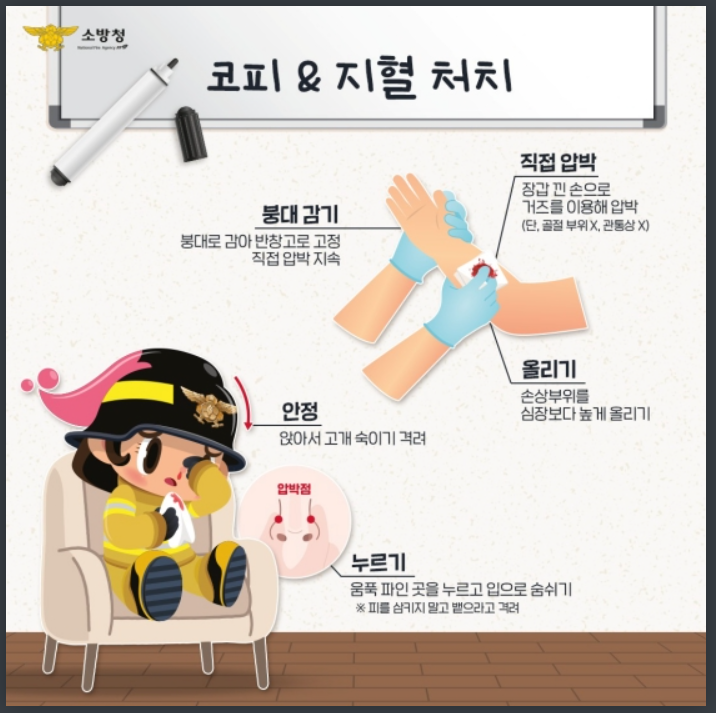 코피, 지혈
