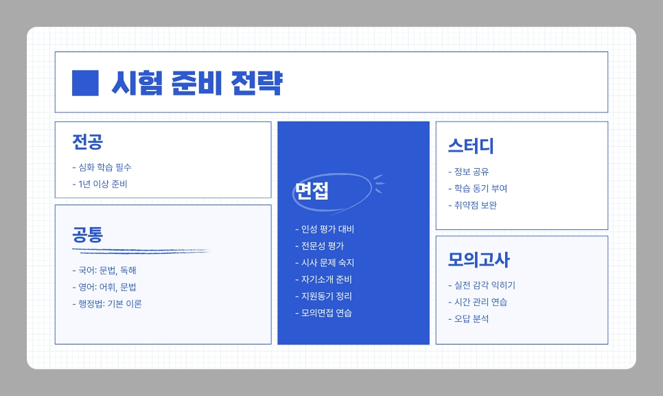 2025년 의료기술직공무원 현실, 연봉, 하는 일, 시험 수험 준비 방법 총정리