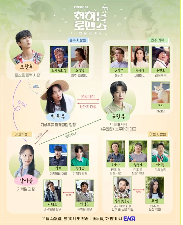 취하는 로맨스 등장인물